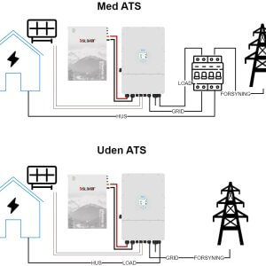 Blok Indlæg Off Grid